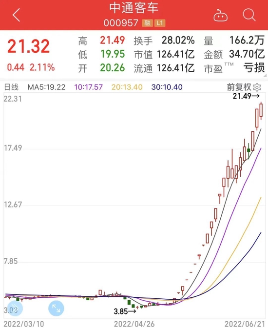 “高景气赛道行情火爆，近百股翻倍，下一轮潜力股是谁？