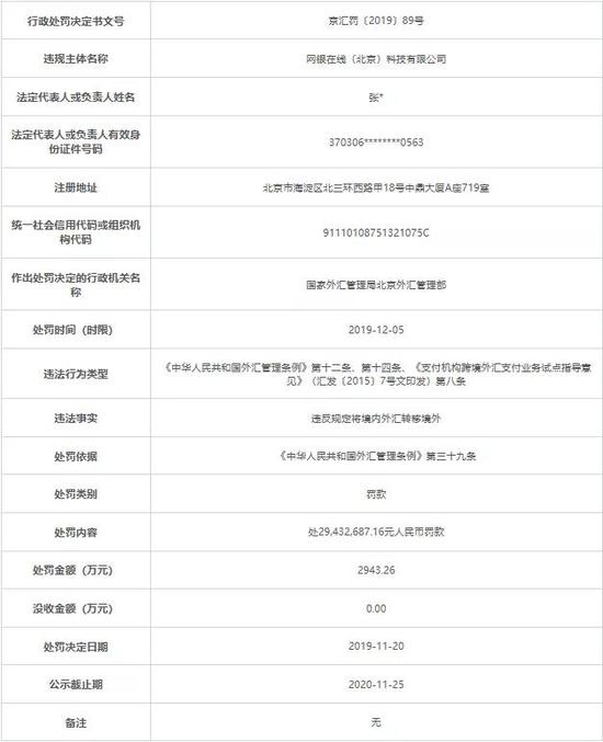 京东旗下网银在线被罚2943万 阿里巴巴第二次香港上市