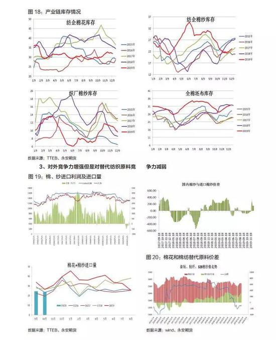 永安年报2020：棉花风歇雨未 可堪簸却沧溟水？