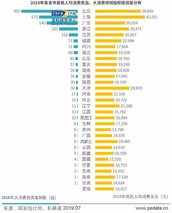 各省人均消费_2020年各省人均收入(3)