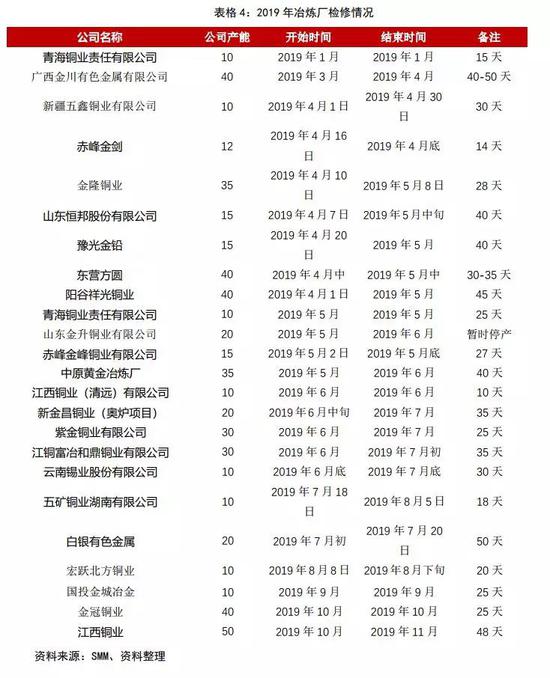 铜2019回顾与2020展望:经济弱周期不变 价格前高后低