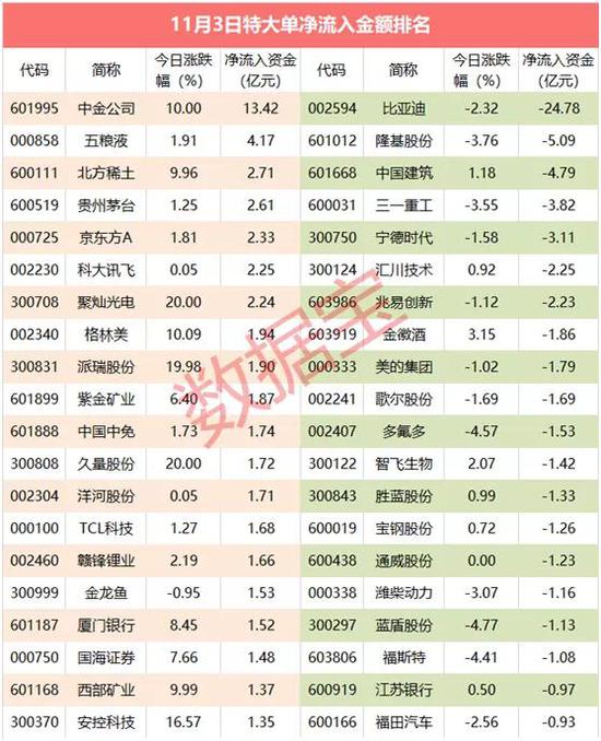 超级大单：新能源汽车概念股降温？超20亿资金出逃龙头股