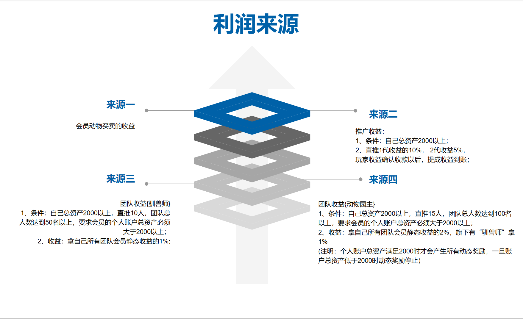 “动物世界”APP利润来源，图源受访者