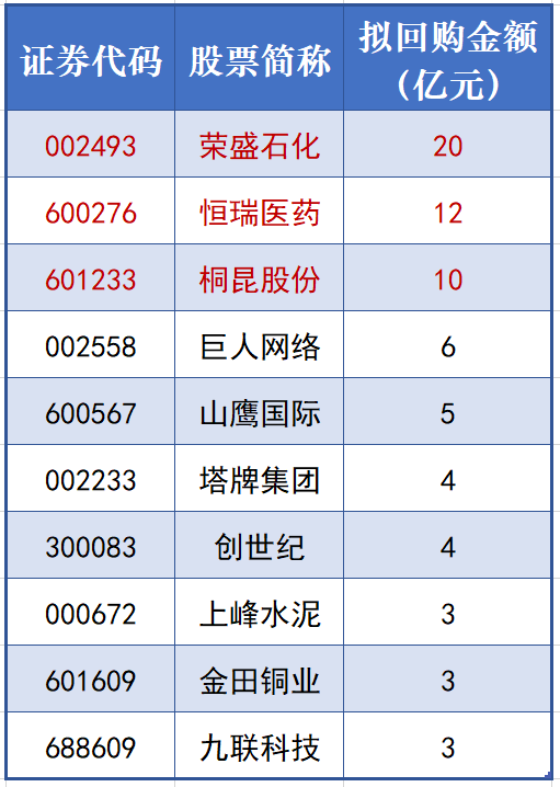 “无需悲观！A股再现回购浪潮，2018年底部“剧本”将重现？