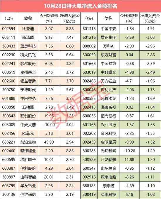 超级大单：新能源板块持续火热 超8亿大资金扫货龙头股