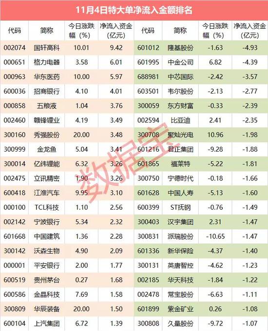 超级大单：主力抢筹2只白马股 买入资金超11亿元