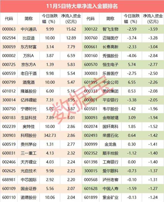 超级大单：汽车板块持续火热 超12亿资金抢筹龙头