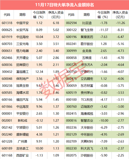 超级大单：保险行业龙头吸金超5亿元