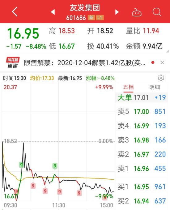 图片来源：同花顺