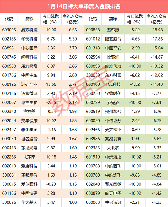 超级大单：白酒板块遇冷 特大单资金出逃白酒龙头股