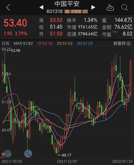 “降息利好刺激，主力大手笔加仓大金融板块超40亿元，原料药热门股炸板