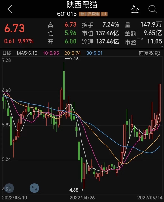 光伏龙头突然大跌 机构抄底 药茅 民航局重磅发布 通用航空要火 两路资金盯上6股 新浪财经 新浪网 光伏龙头突然大跌 机构抄底 药茅 民航局重磅发布 通用航空要火 两路资金盯上6股 新浪财经 新浪网