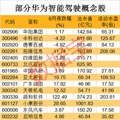 鸿蒙车机操作系统来了：年内上市  合作伙伴名单快收藏