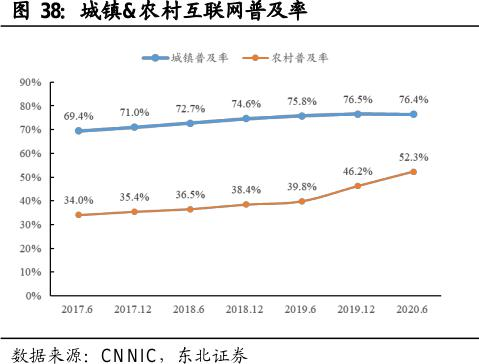 双十一首轮战绩出炉：农产品销售大增76% 关注板块投资机会(名单)