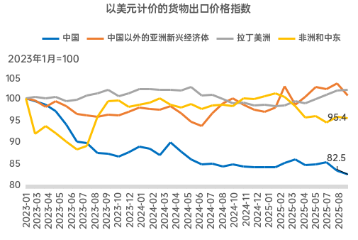 来源：Wind，中泰国际