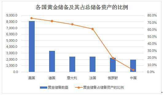  数据来源：World Gold Council，新华财经