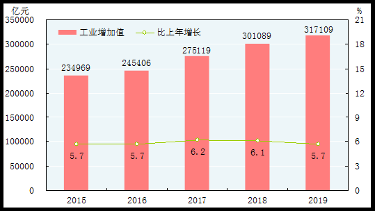 中华人民共和国19年国民经济和社会发展统计公报 新浪财经 新浪网