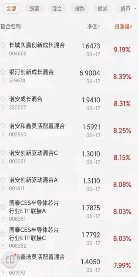 “基金净值单日大涨9.19% 比诺安成长“更锋利的矛”出现了