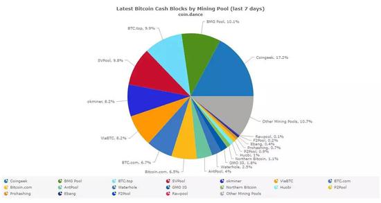 图片来源：coindance