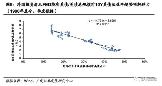 此外，基于报告《