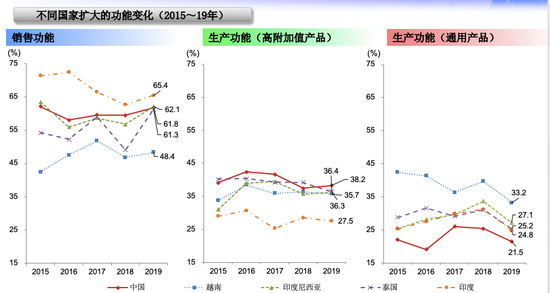 日本政府鼓励日企撤离中国真相 新冠肺炎 新浪财经 新浪网