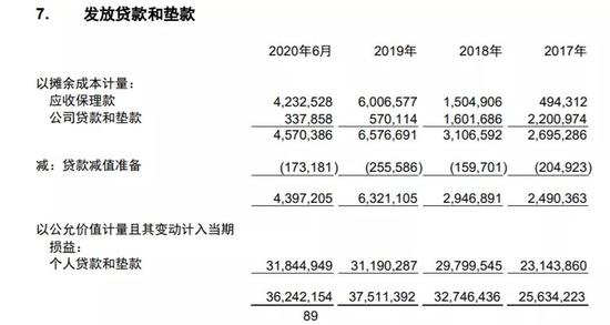 蚂蚁金服披露花呗和借呗ABS余额 但联合贷信息仍不透明