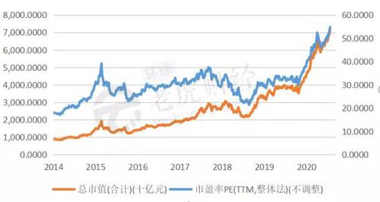 抱团股最大回撤来了 谁逃顶了？