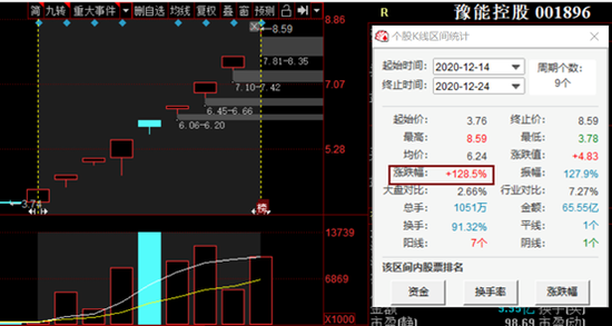 罕见：河南两大妖股上演涨停秀 有一游资席位买卖频繁