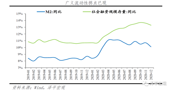 任泽平：流动性拐点大讨论 内涵、影响及展望