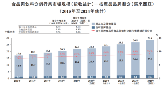 奥利奥、味之素的分销商上市 系家族企业隐患多