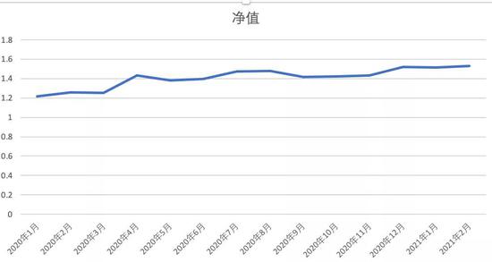 “国内基金跌得怀疑人生 外资巨头扛住了吗?