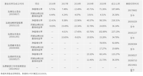 泓德基金秦毅：牛熊淬炼下的投资进化