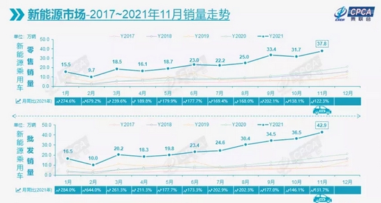 新能源车渗透率超20%，芯片不再是软肋