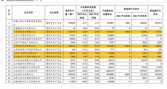 双积分变了，特斯拉们还能躺赚吗？