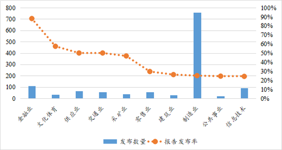 数据来源：南开大学绿色治理数据库