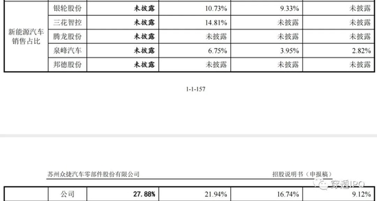 豪车零件商IPO乱局：实控人0元吞1800万激励