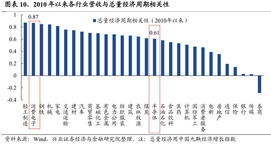 兴证策略张启尧团队:关注四个积极信号