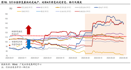 广发宏观陈礼清|5月以来的宏观交易主线：大类资产配置月度展望