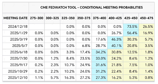 资料来源：CME，中金公司研究部