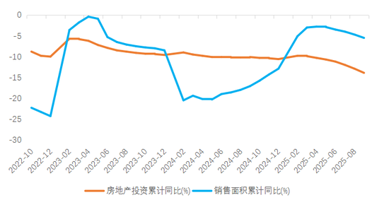 数据来源:wind,广开首席产业研究院