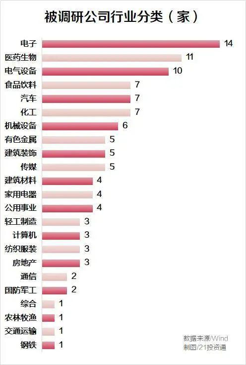 120亿收购两家亏损资产 334家机构紧急调研京东方A