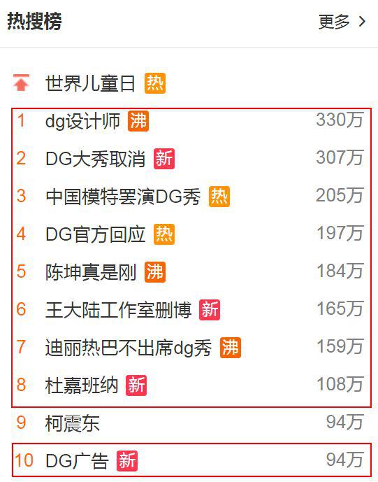 杜嘉班纳相关话题下午包揽微博热搜榜