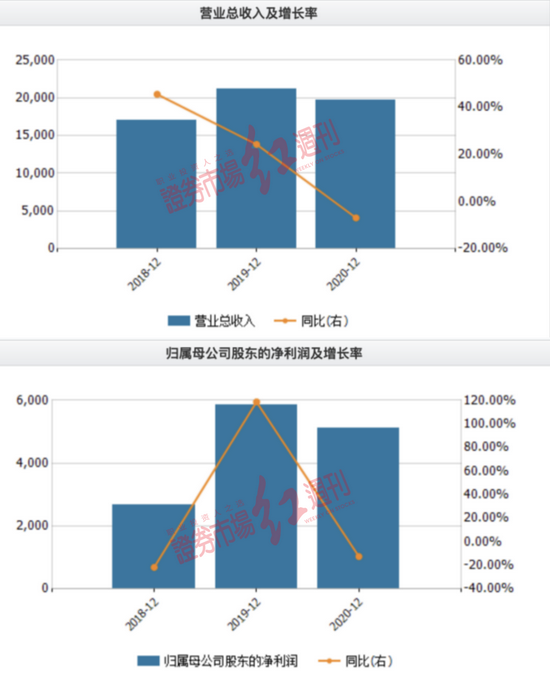 “汉字生意不好做，靠“刷单”“自充值”等违规行为恐难解汉仪股份业绩下滑困局