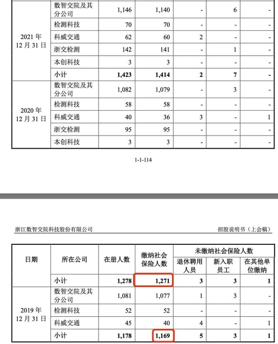 数智交院：浙江省撑起九成营收，业绩或多为“纸面富贵”
