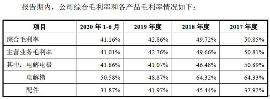 安凯特股东幸福：失血不忘大额现金分红 应付监管不惜“开天窗”