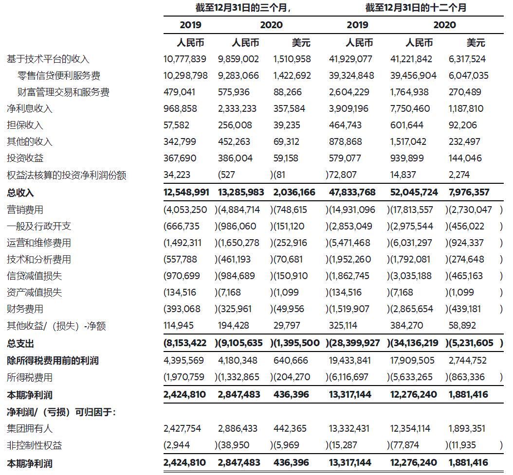 起底平安普惠千亿贷款谜团：网贷小贷展业规则不明 价值大幅贬值