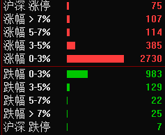 吞下“乌东面”，基金经理三条战线开启“吸筹反攻”