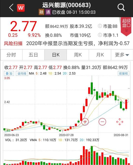 涨完售价涨股价 这十大品种机构提示必须关注