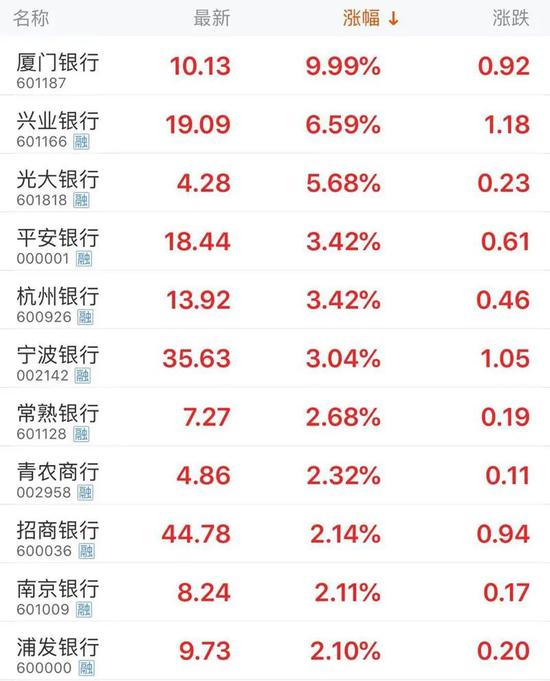A股领涨板块变了：指数在涨 你可能还在亏钱？