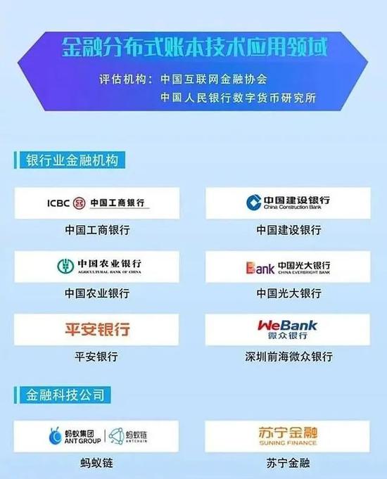 苏宁金融成功入选金融分布式账本技术应用领域榜单